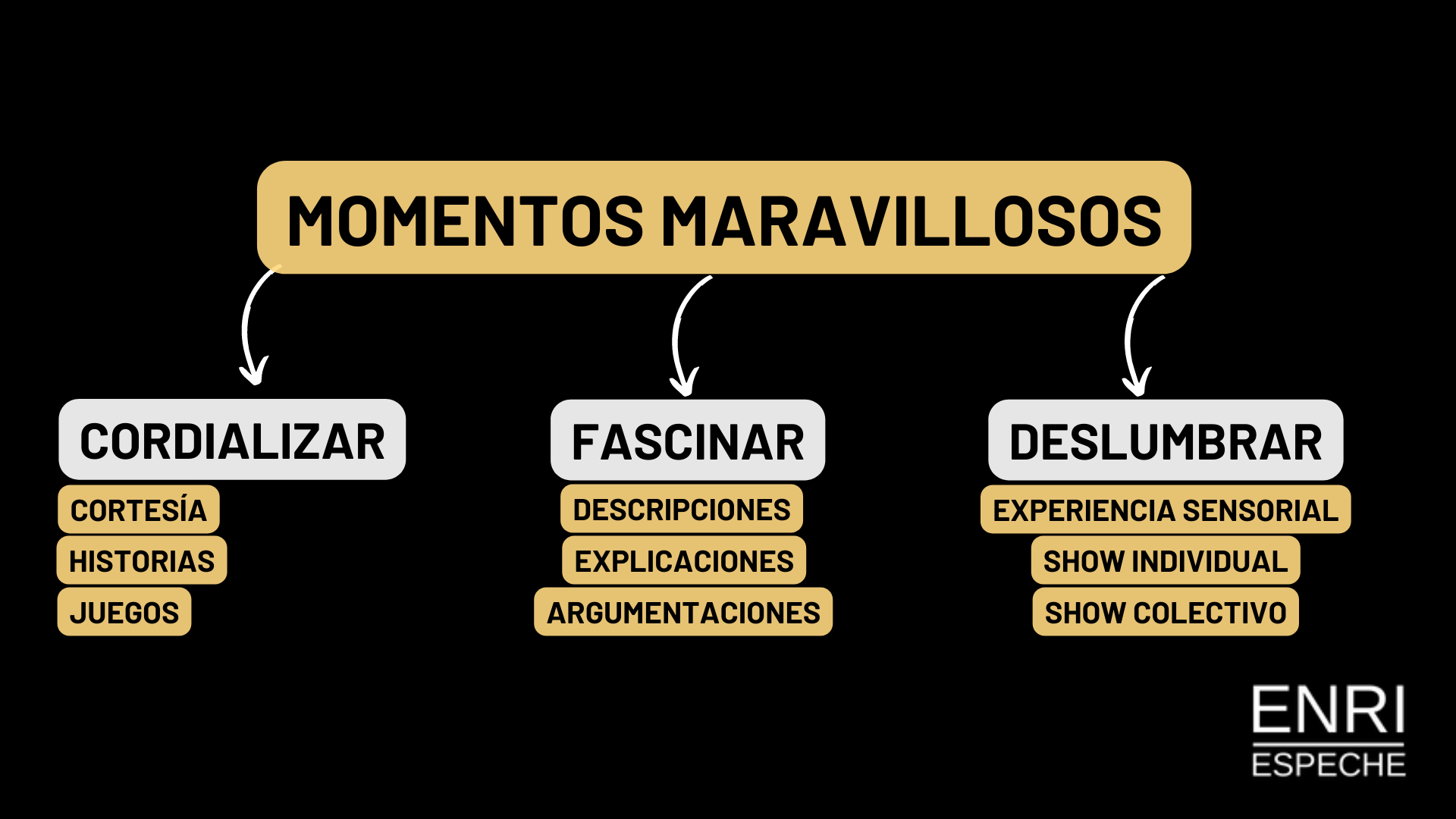 EXPERIENCIA DEL CLIENTE (2)